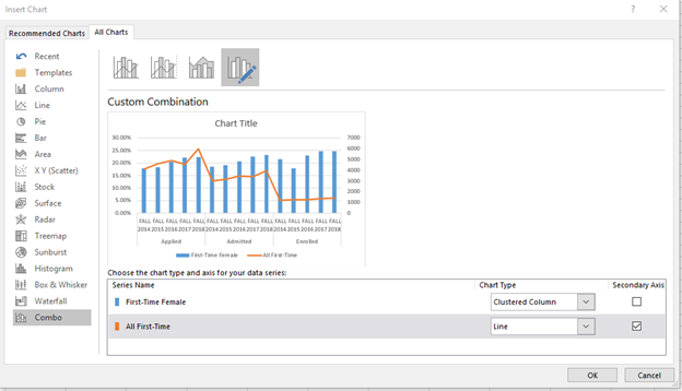 Custom Combination Excel Chart Example