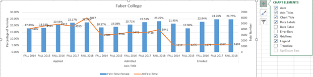 Faber College Chart Outcome