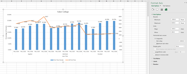 Chart using "Format Axis" Function