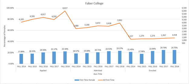 Chart with percentages in the Y-axis changed