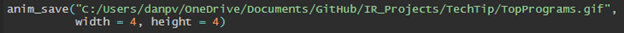 Code to save animation using “anim_save”