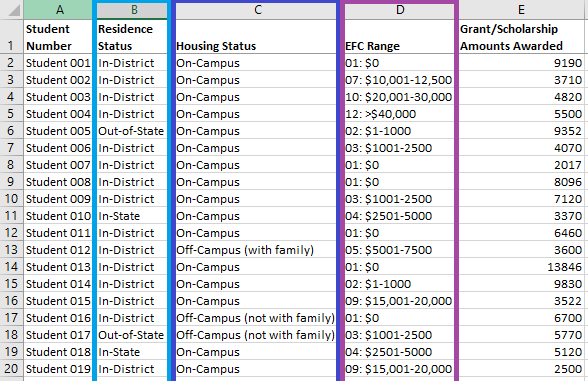 Dataset Worksheet