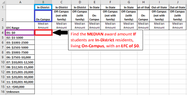 Summary Worksheet - Net Price Calculator Grid