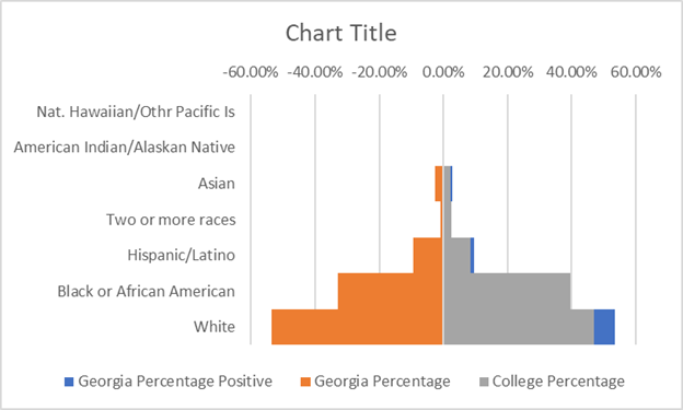 Figure 7. View 3 of the Chart