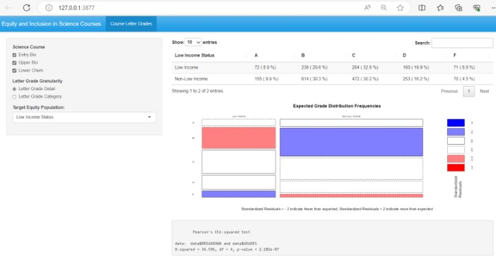 Figure 4: Web application for investigating the extent to which equity gaps exist in science courses