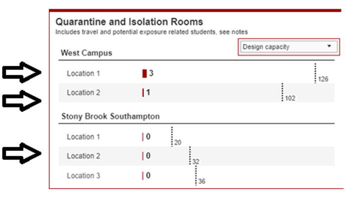 Quarantine and Isolation Rooms section of dashboard