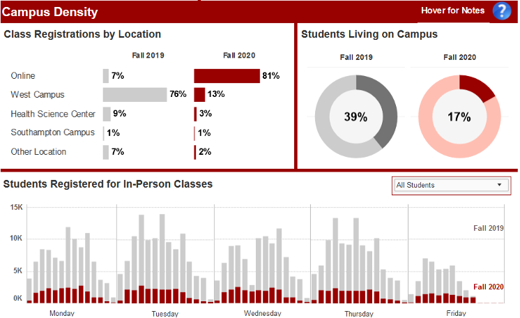 Campus Density section of dashboard