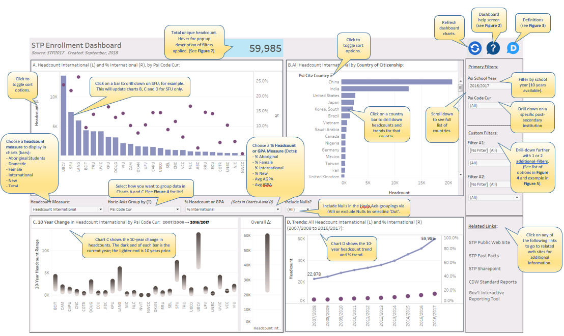 Drama Openly accept Visual Guide to STP Enrollment Dashboard in Tableau | AIR
