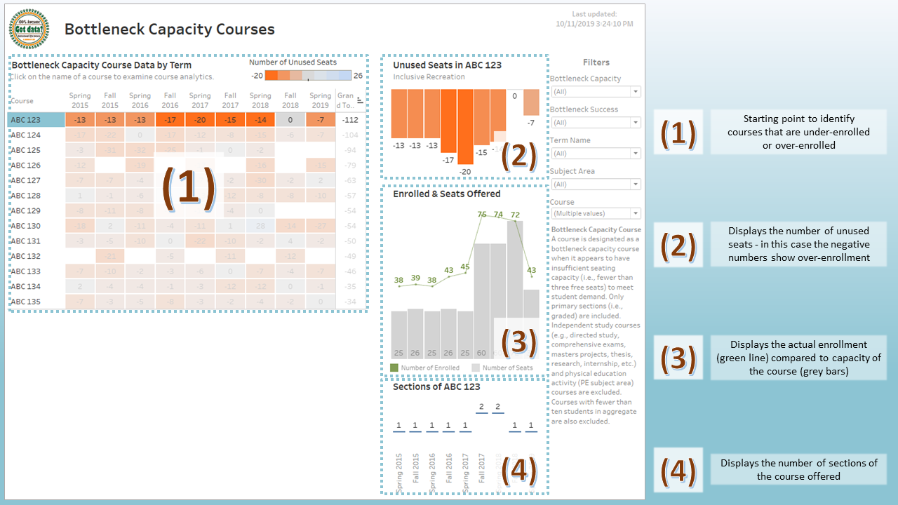 VDD Bottleneck Courses Image