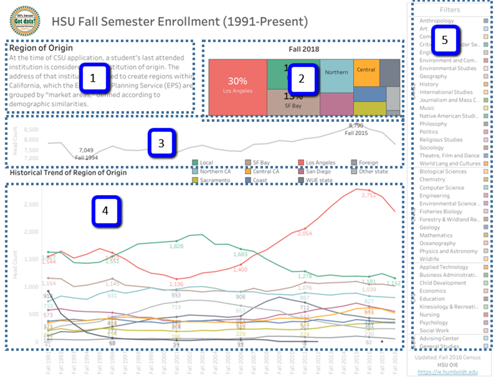 Dashboard: HSU Fall Enrollment (1991-Present)