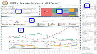 Screenshot of Dashboard: HSU Fall Semester Enrollment (1991-Present)