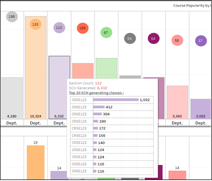 Rollins Class Size Dashboard