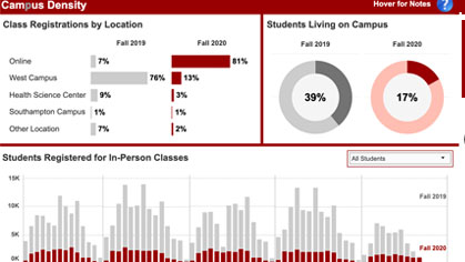 Stony Brook University COVID-19 Dashboard